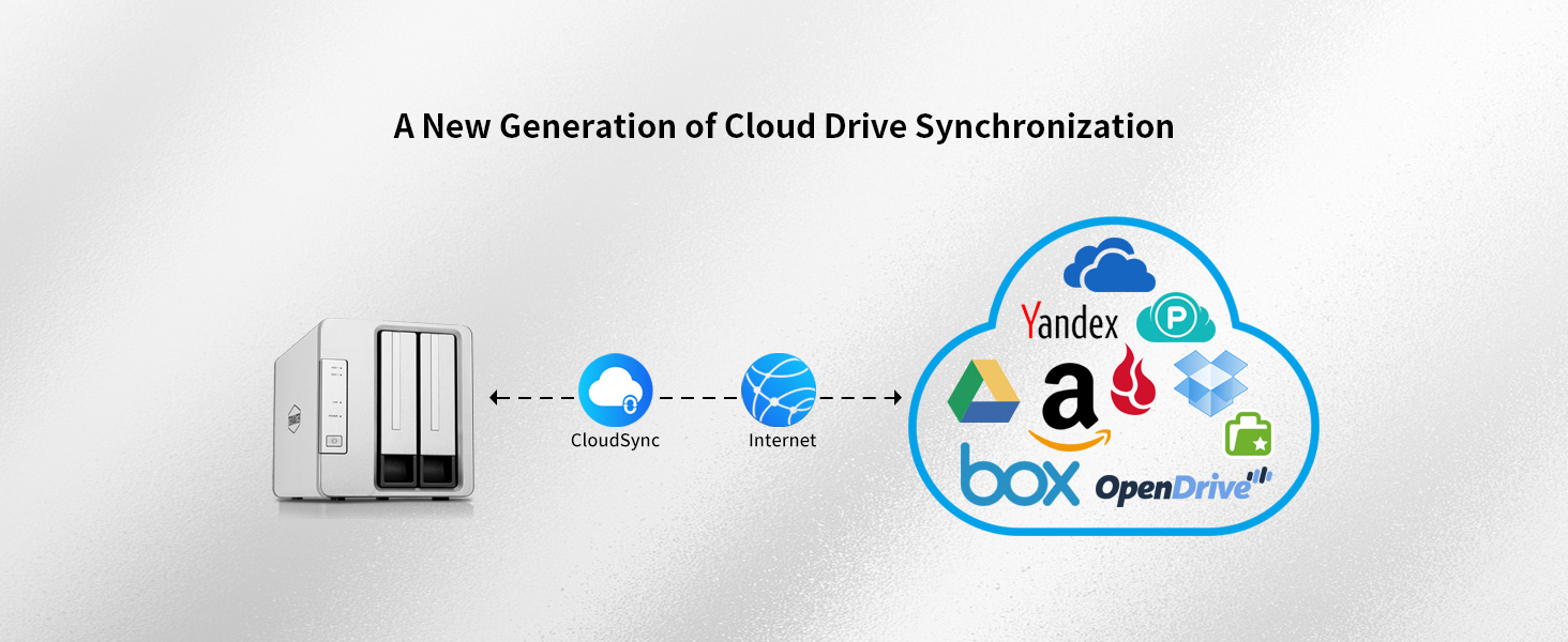 CloudSync