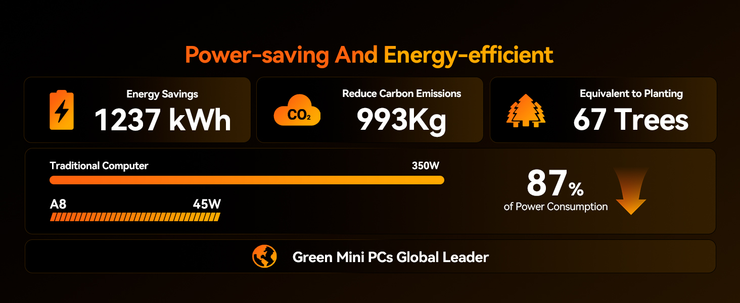 GEEKOM A8 Mini PC