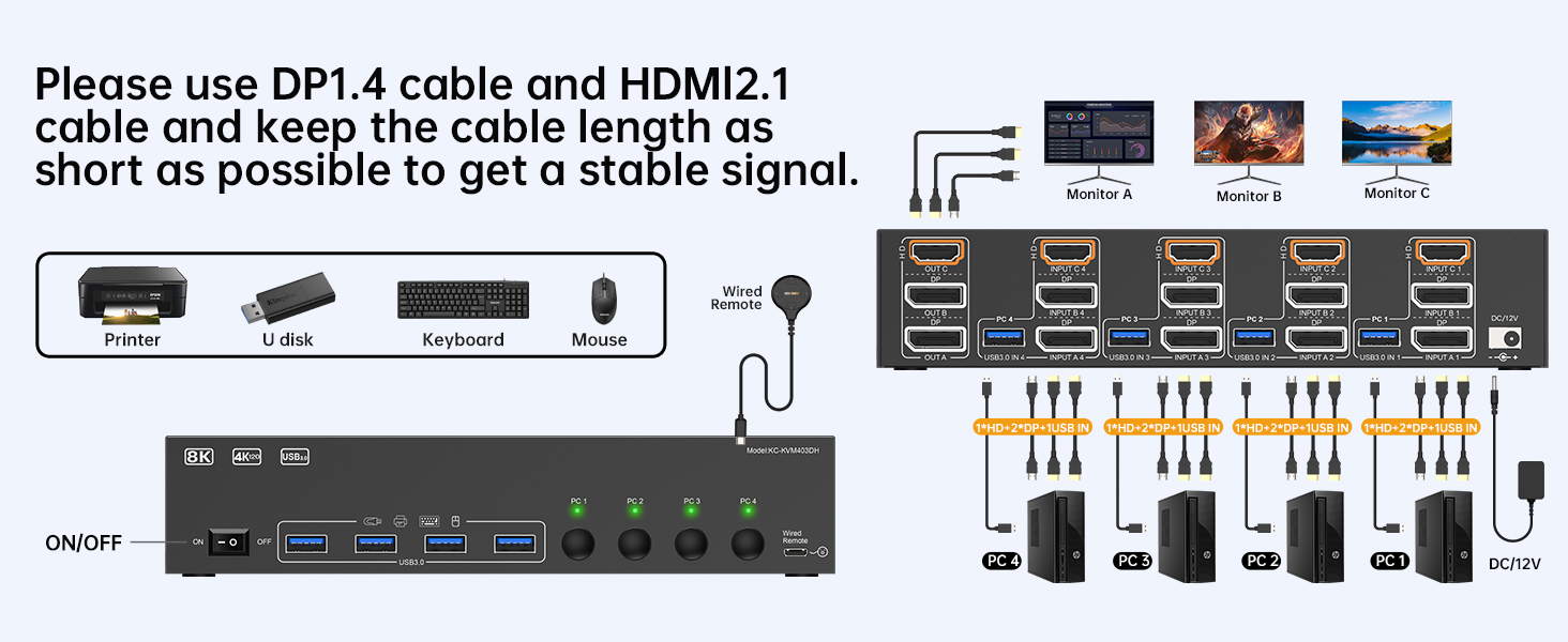 Connection diagram of 3 monitors KVM switch