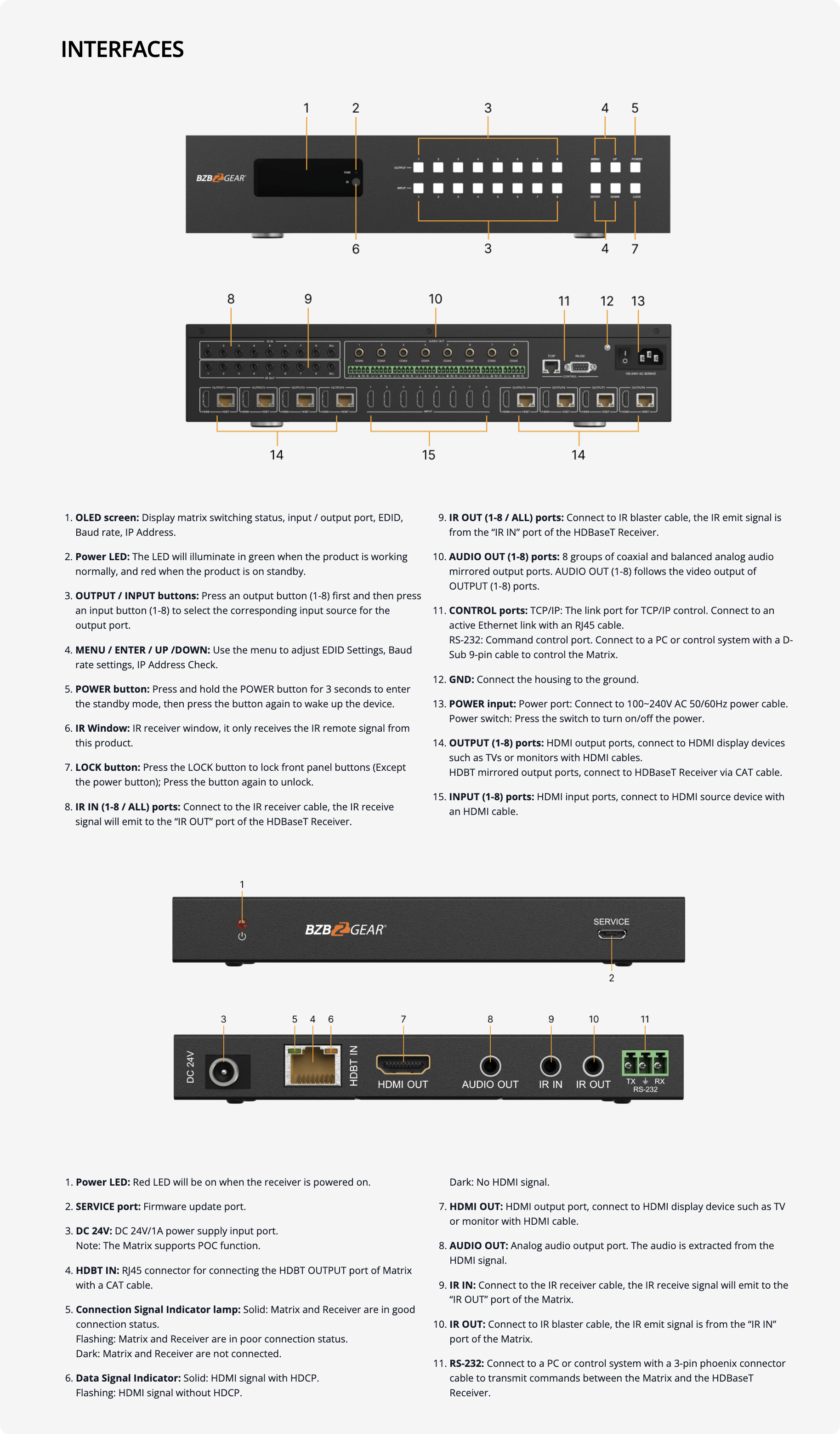 interfaces