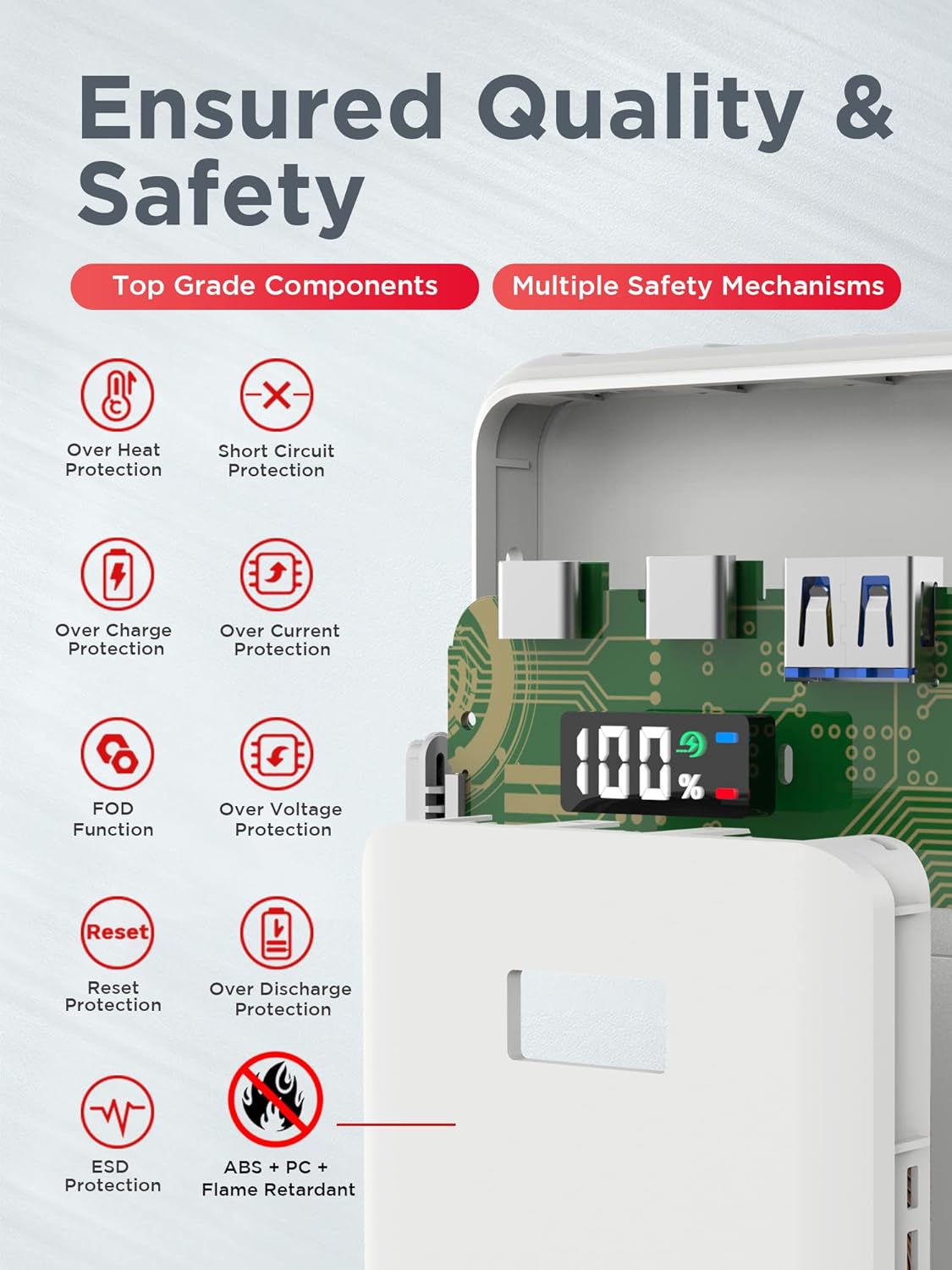 Ensured Quality and Safety