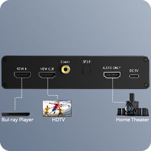 7.1CH Extract Mode Only HDMI audio ports have audio.