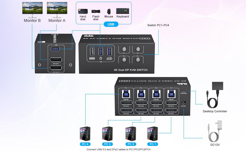 Installation steps: 1. Insert the adapter into the KVM ;  2. Plug the 2*Displayport cable into the K