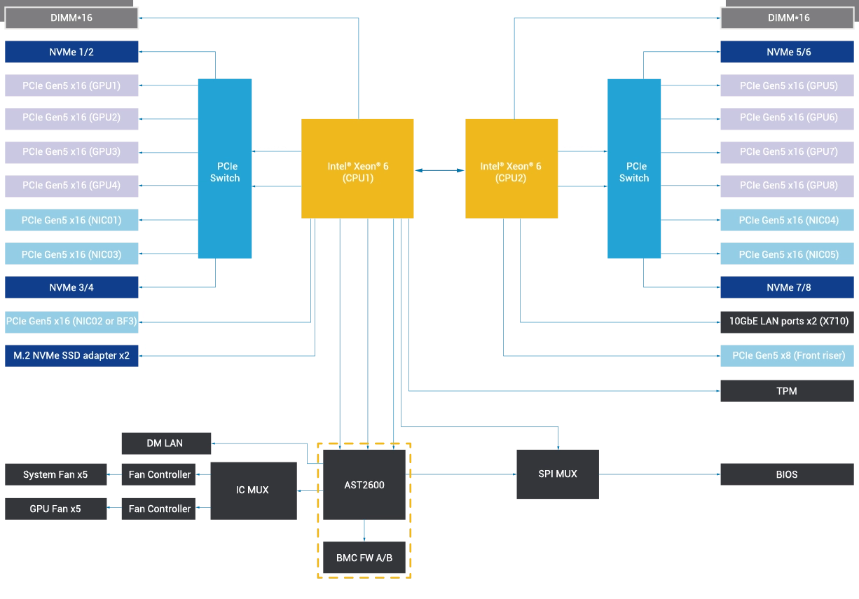 ASUS ESC8000-E12P-32W 4U 8-GPU AI Training Server 
