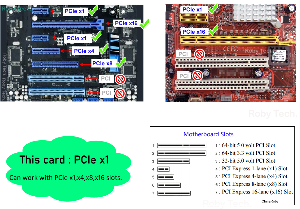 PCIE
