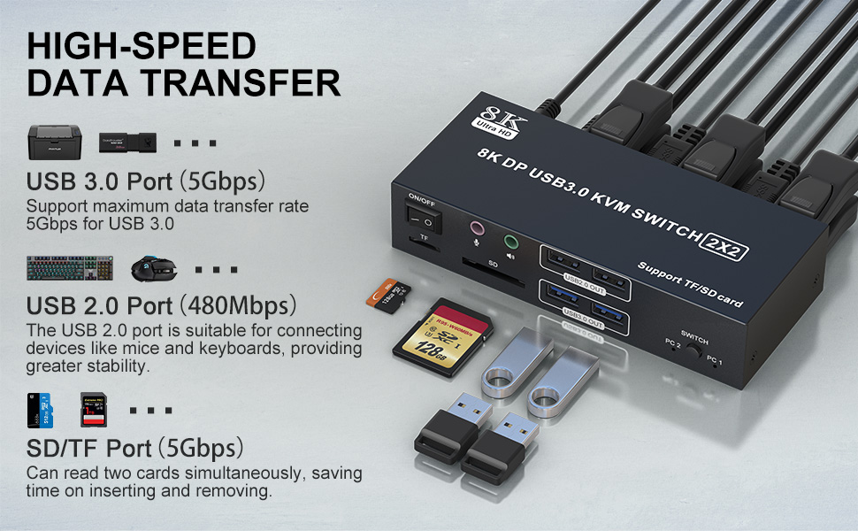 8k Displayport Switch Ultra HD 8K Resolution Support: Experience stunning visuals with 8K@60Hz and 4