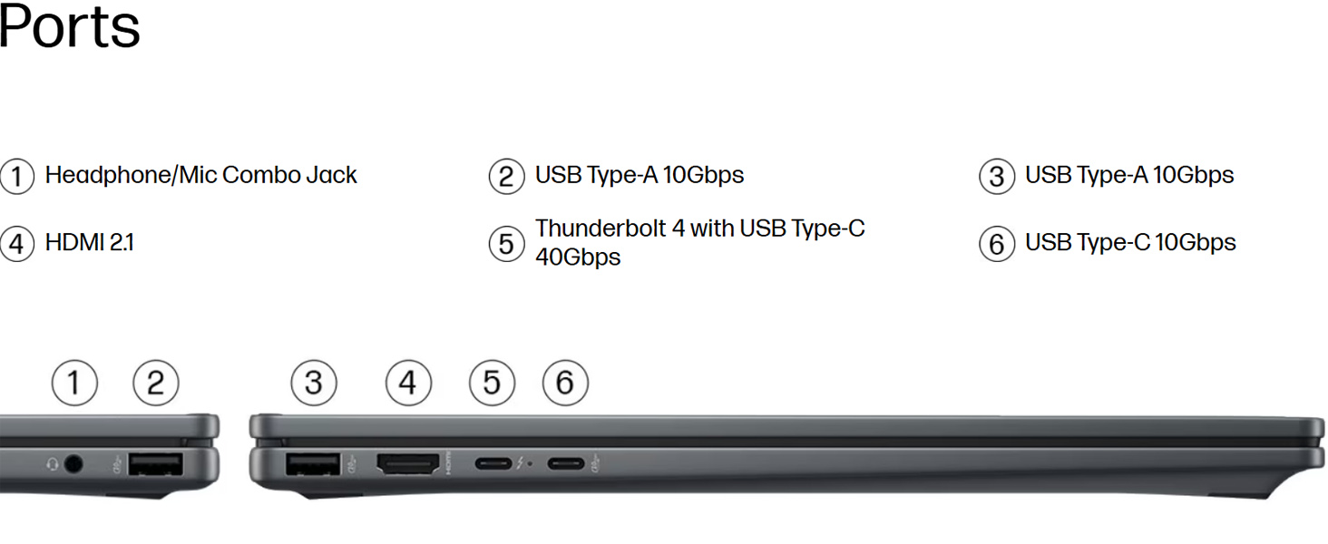 ports