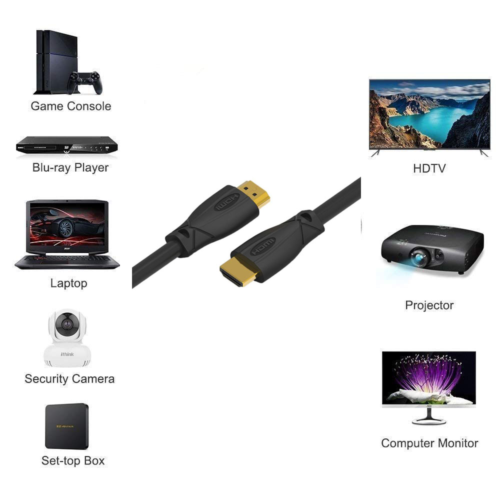 Buy Wholesale China 8k Hdmi 2.1 Cable 48gbps 1m In Black, Compatible With  Roku Tv/ps5/hdtv/blu-ray & Hdmi Cable at USD 1.41