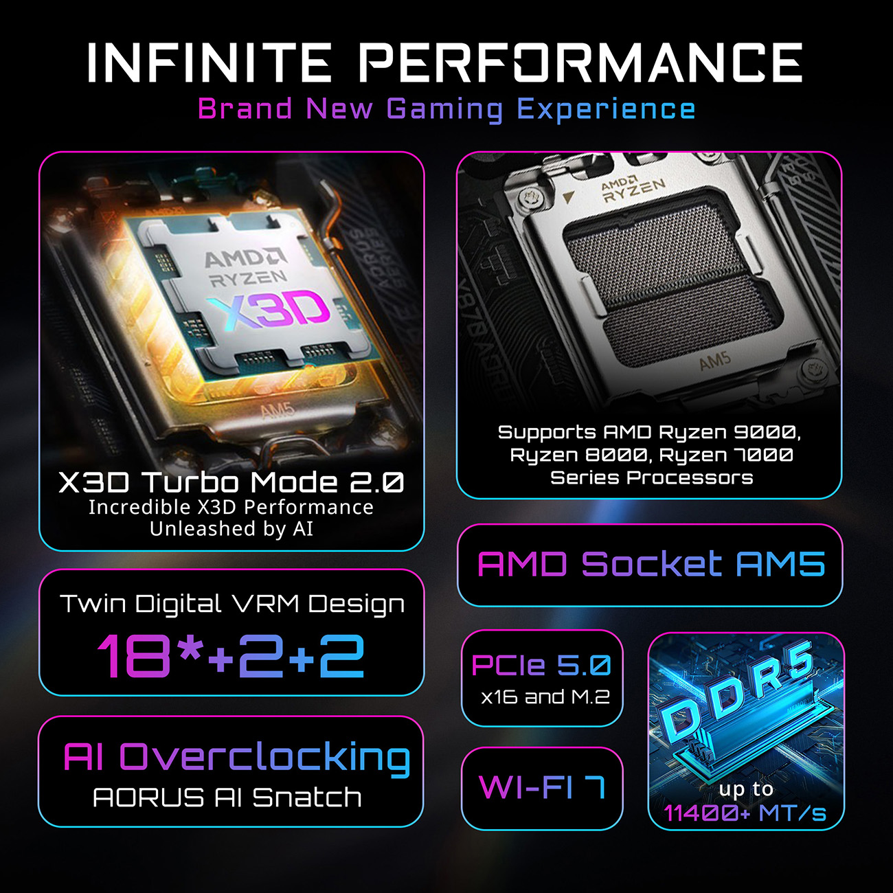 GIGABYTE X870 AORUS INFINITY AM5 AMD X870 Extended ATX Motherboard