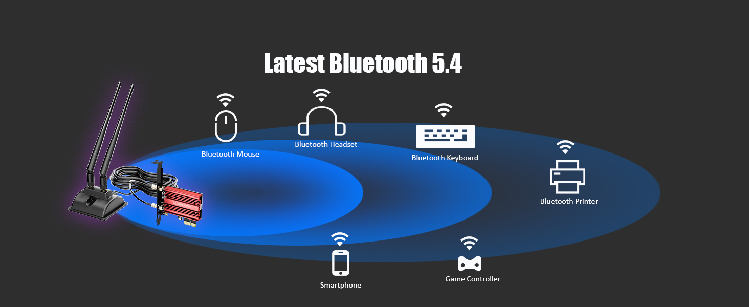 WiFi 7 card