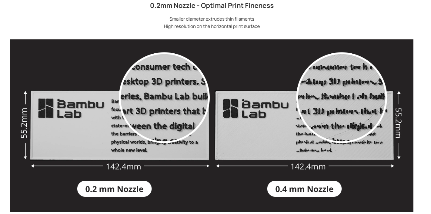 0.2mm Nozzle - Optimal Print Fineness