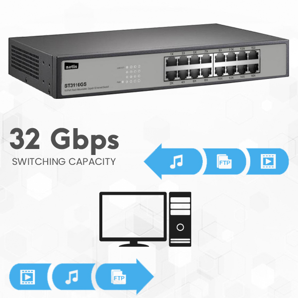 Netis ST3116GS 16 Port Unmanaged 10/100/1000M Gigabit Ethernet Switch with Sturdy Metal Desktop Size