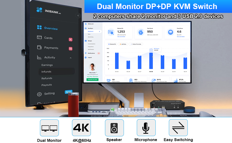 New Version 2 PC 2 Monitor Displyport KVM Switch