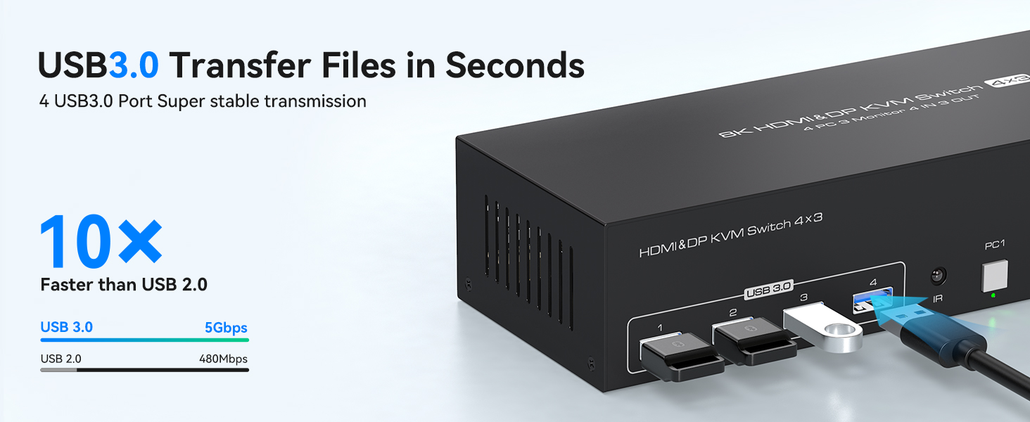The 8k HDMI and display port 4 PC KVM switch allows you to directly control 4 computers and 3 monito