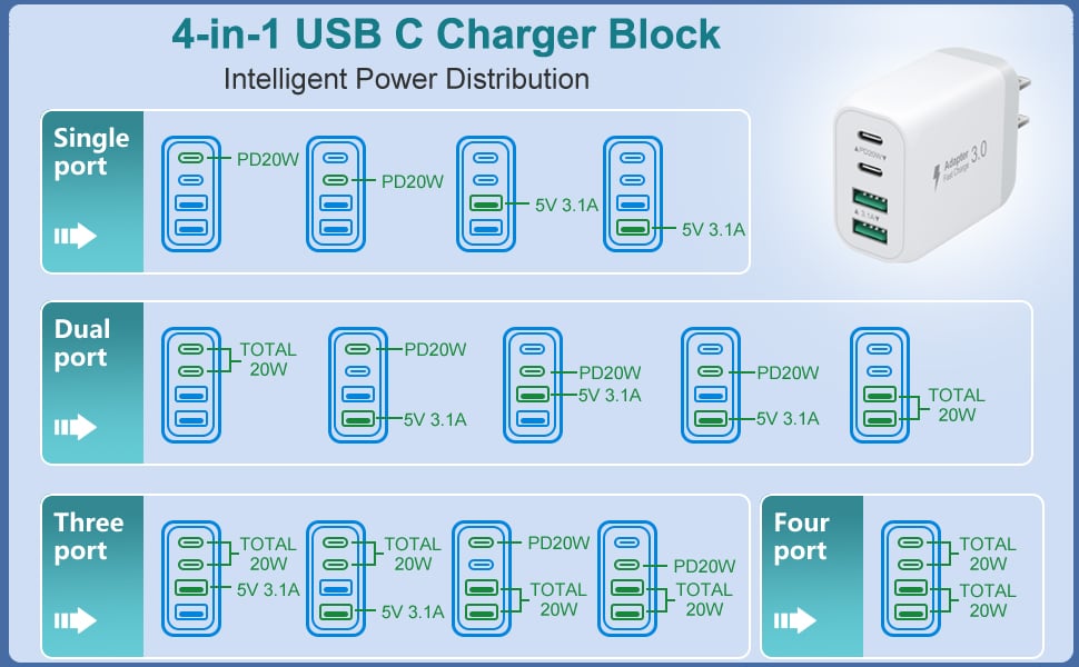 4-Port USB C Wall Charger