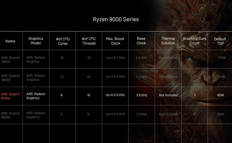 Skytech King 95 Gaming PC Desktop, Ryzen 7 9700X 3.8 GHz, NVIDIA RTX ...