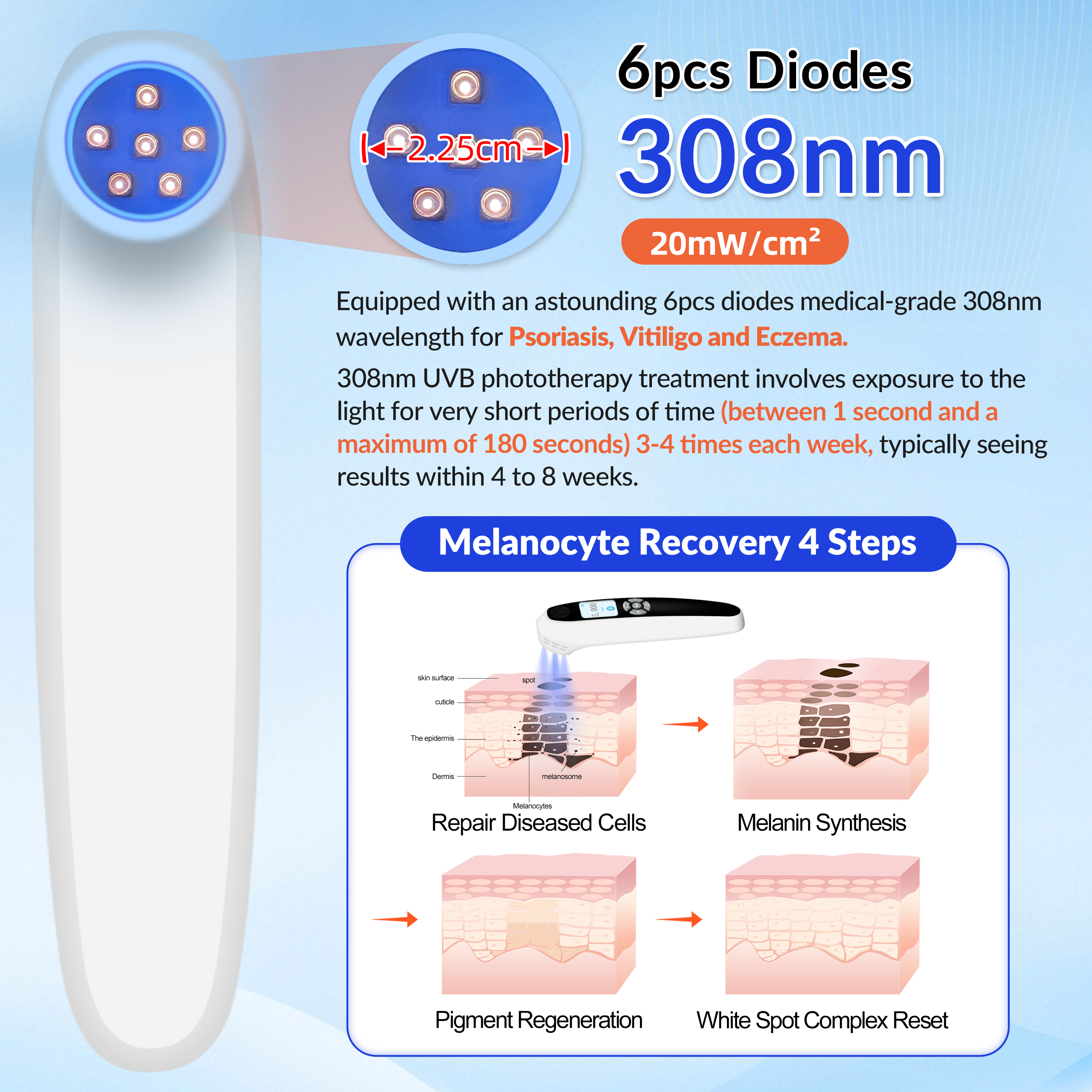 Melanocyte Recovery 4 Steps