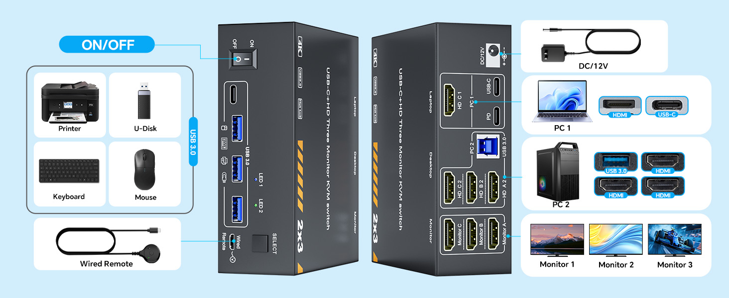KVM Switch for 1 Laptop & 1 Desktop share 3 Monitors 4K@60Hz, USB C HDMI 3 Monitor KVM Switch, Docki