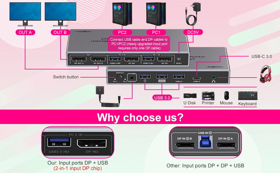 KVM Switch 2 Monitors 2 Computers Display Port