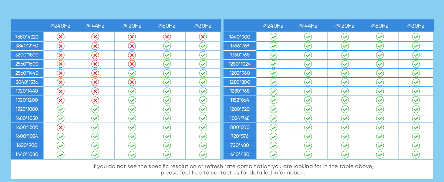 4K KVM Switch 3 Monitors 2 Computers Triple Monitor Displayport + 2 HDMI USB 3.0 KVM Switches
