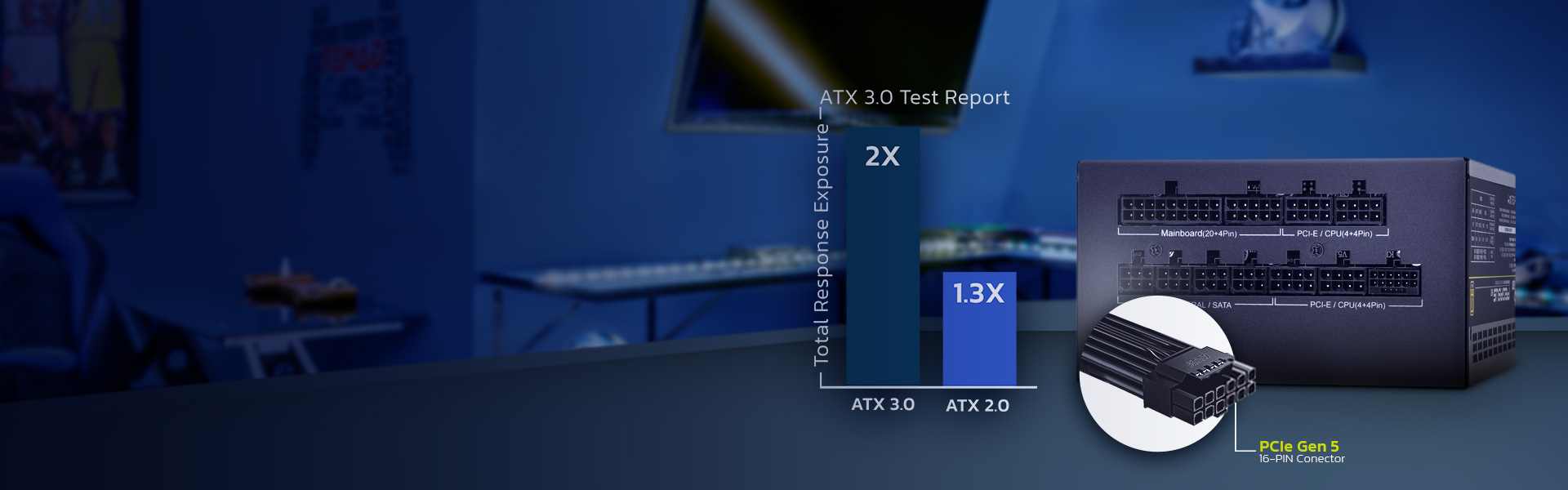 Fully compatible with ATX 3.0 specifications