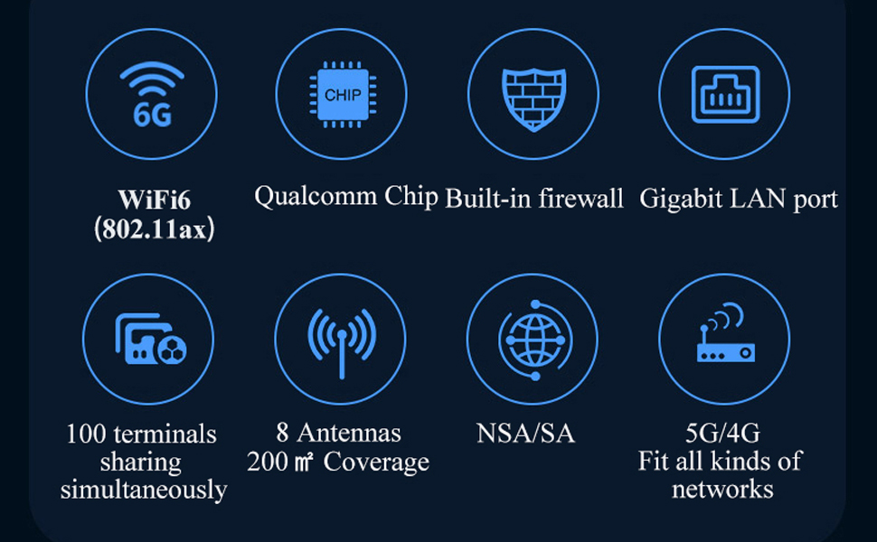 Giga Ethernet WiFi 6 SA Nsa 5g Modem WiFi Industrial Grade Ipv 6 LTE  Wireless Router 5g - China 5g Router CPE and 5g Modem WiFi price