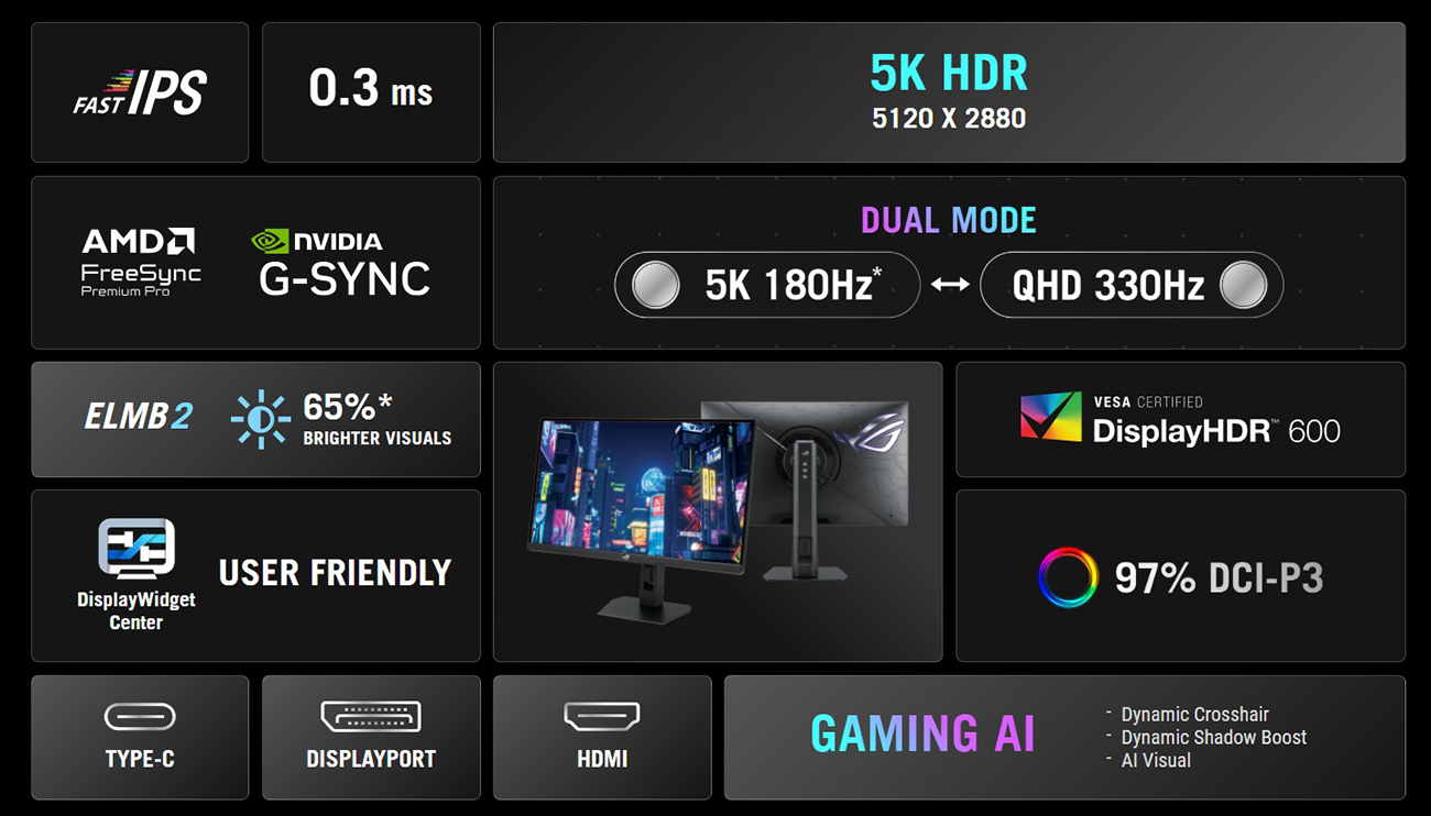 ASUS ROG Strix 27” 5K HDR Gaming Monitor (XG27JCG) 