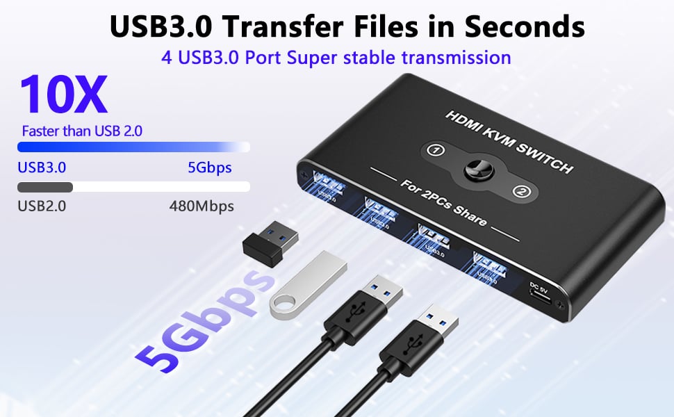 5Gbps Data Transfer The KVM Switch usb comes with 4 USB 3.0 ports with transfer rates up to 5Gbps fo