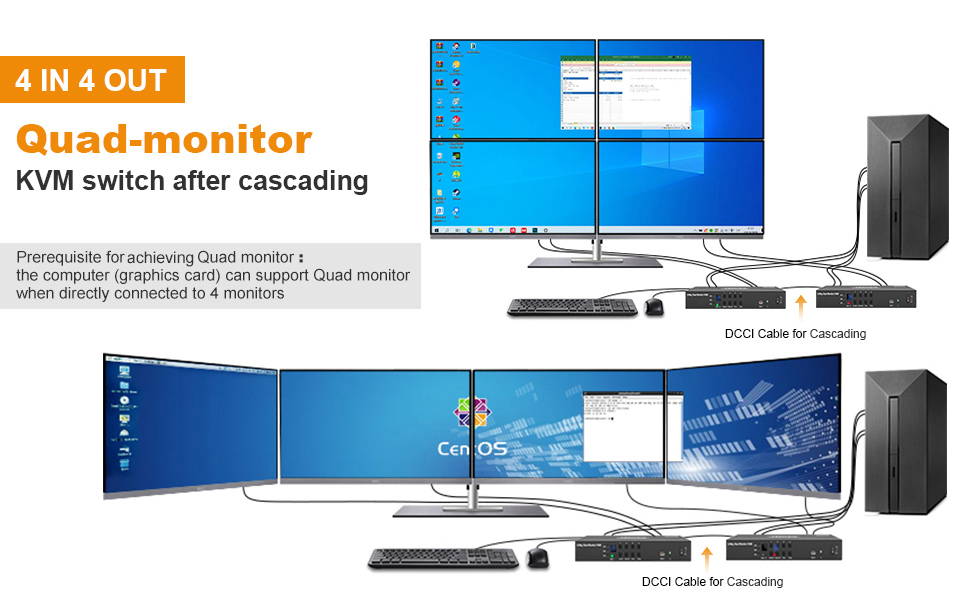 4 Port Dual Monitor KVM Switch Kit HDMI 4K60Hz with EDID HKS0802A1U –  TESmart