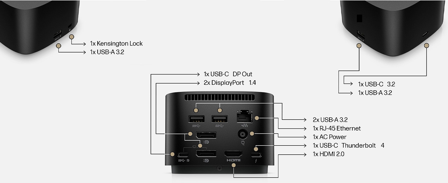 ports