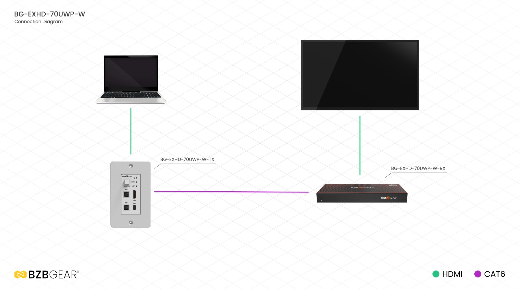 BG-EXHD-70UWP-W connection diagram
