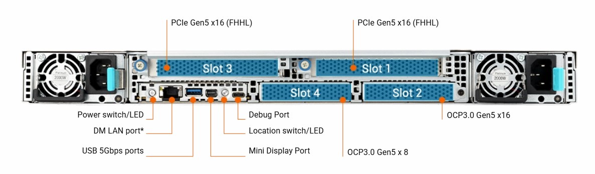 ASUS RS700-E12-RS12U-2KW10G 1U Rackmount Server