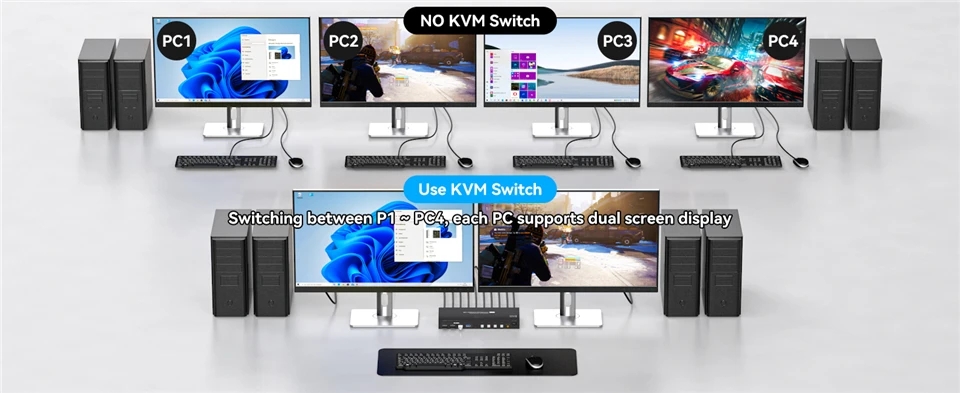 HDMI+Displayport Dual Monitor KVM Switch