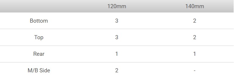 Thermaltake Vision 330 CR ARGB Chassis