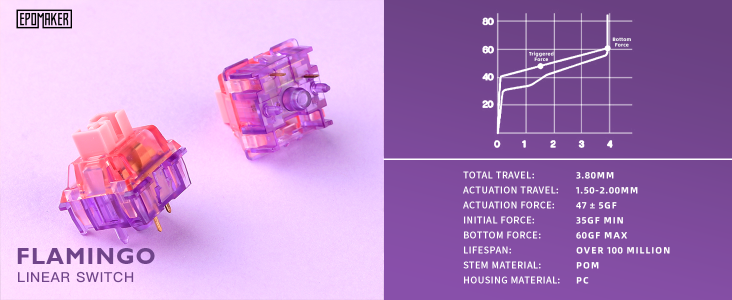 Mechanical Keyboard Switches Set