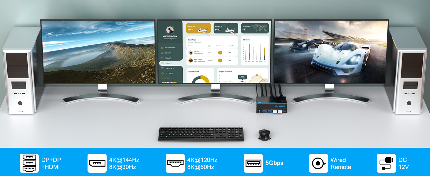 3 Monitors 2 Computers 2 Displayport+HDMI Triple Monitor KVM Switch