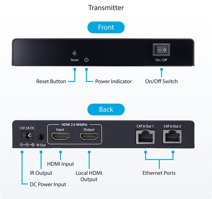 StarTech 4K7012IC-EXTEND-HDMI 2-Port HDMI Extender and Splitter Over CAT6