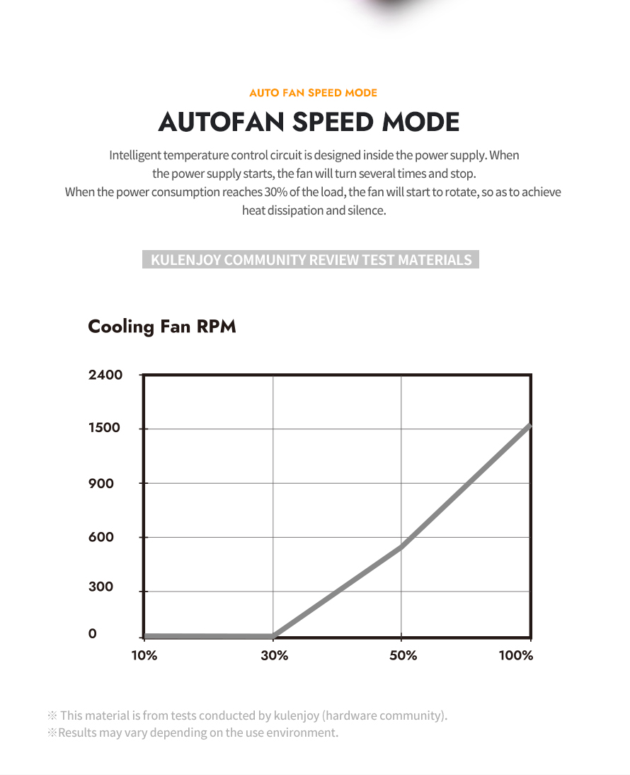 darkFlash PMT850, 850W Fully Modular Power Supply, 80 PLUS Gold & Cybenetics Platinum Certified