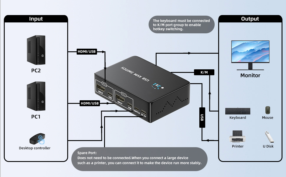 Our kvm switch sockets can meet your needs and can connect two hosts and one display screen. Our usb