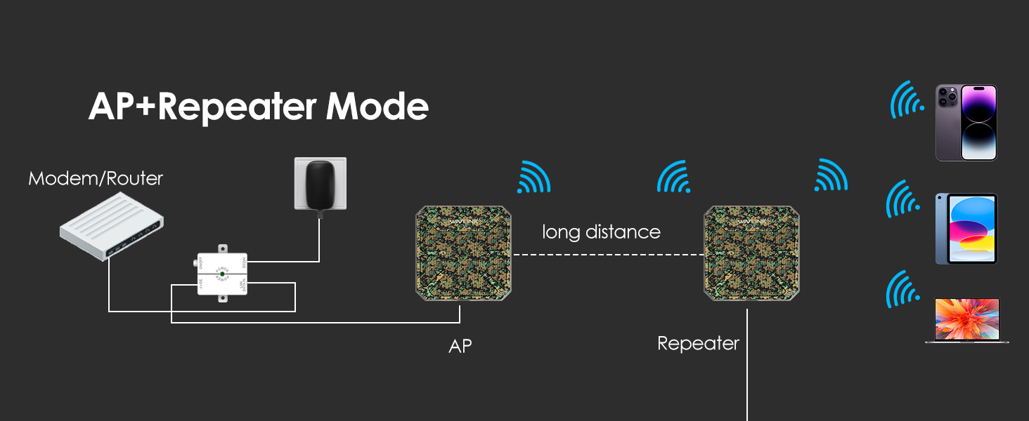 outdoor wifi extender