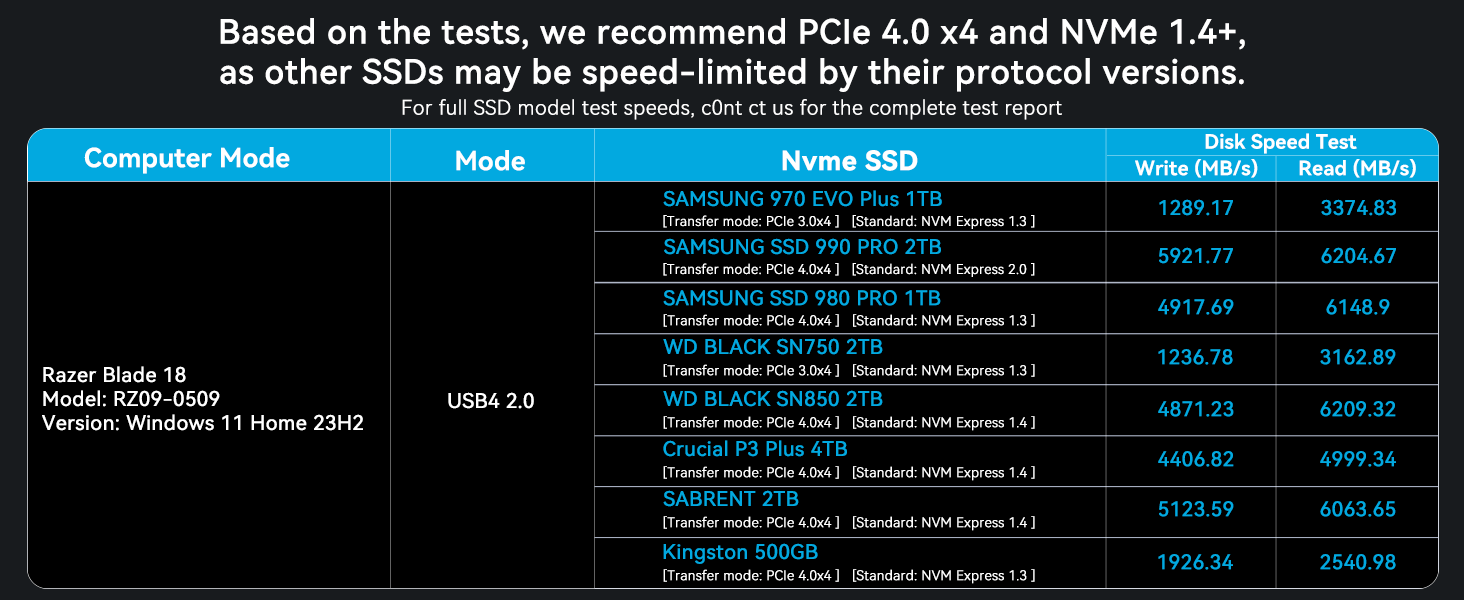 Thunderbolt5,M5 Pro,8K,3D,AI,80Gbps,TBU501,ACASIS,M.2 NVMe SSD Enclosure,USB4,External SSD,6000MB/s