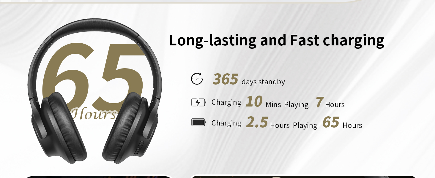 KVIDIO WH201A Bluetooth Headphones Over Ear