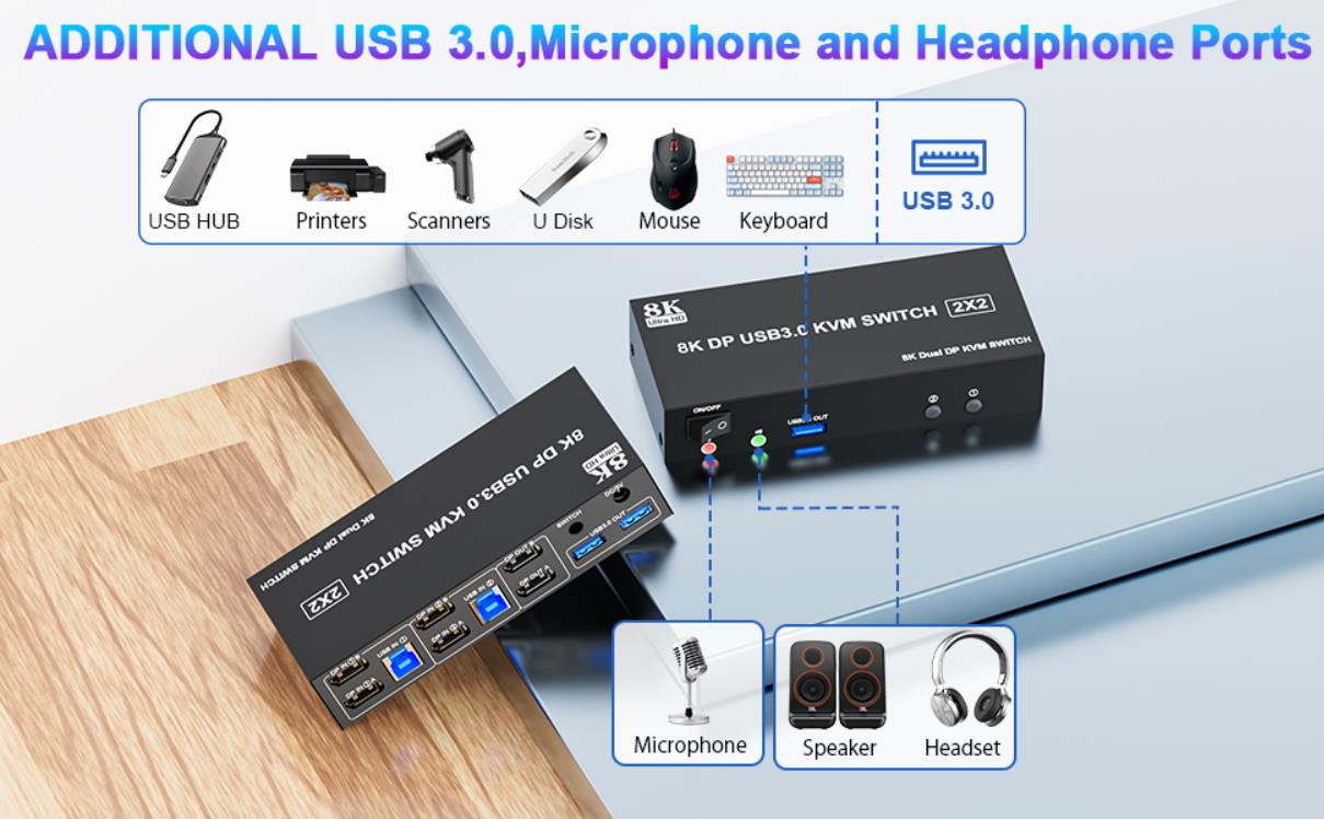 With support for mouse, keyboard, printer, microphone, speakers and other multifunctional ports. Mul