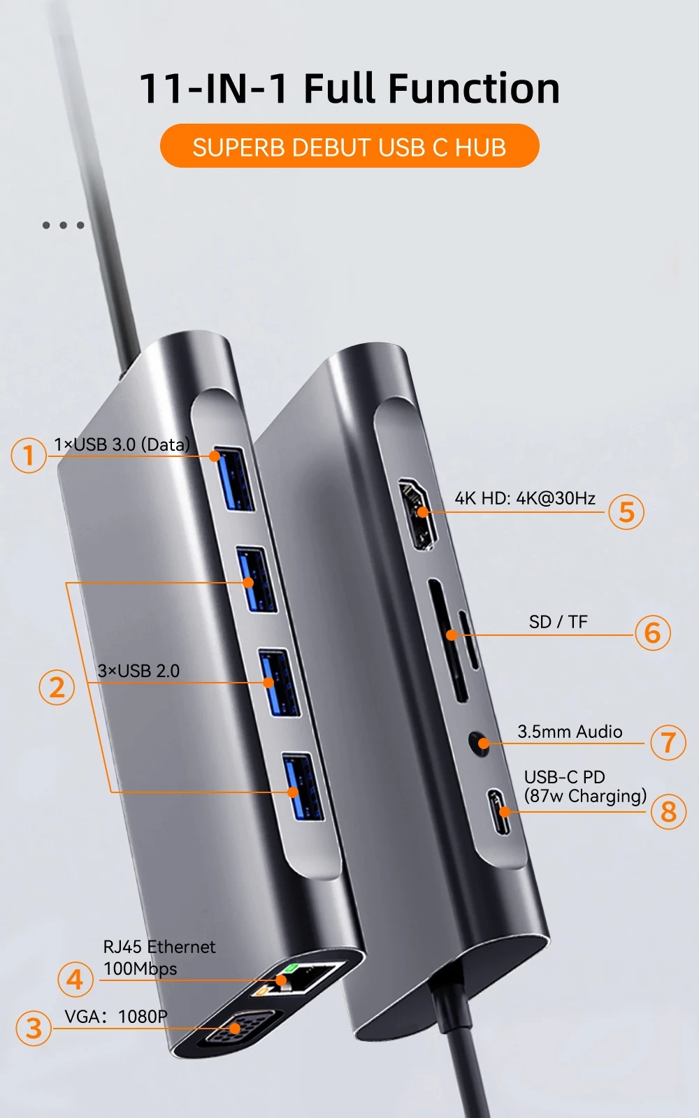 11 in 1 USB C Hub Docking Station