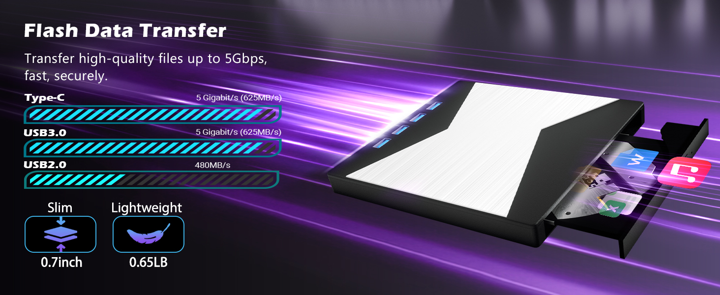 External CD/DVD Drive for Laptop, DVD Player for Laptop, 7 in 1 Ultra-Slim CD Burner with 4 USB Port