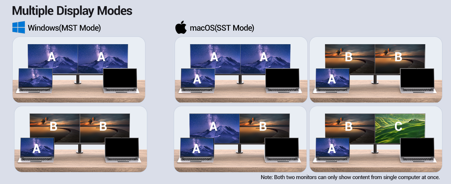Ultra-HD Image Quality Output: USB C KVM Switch 2 monitors 2 laptops supports ultra-high-definition