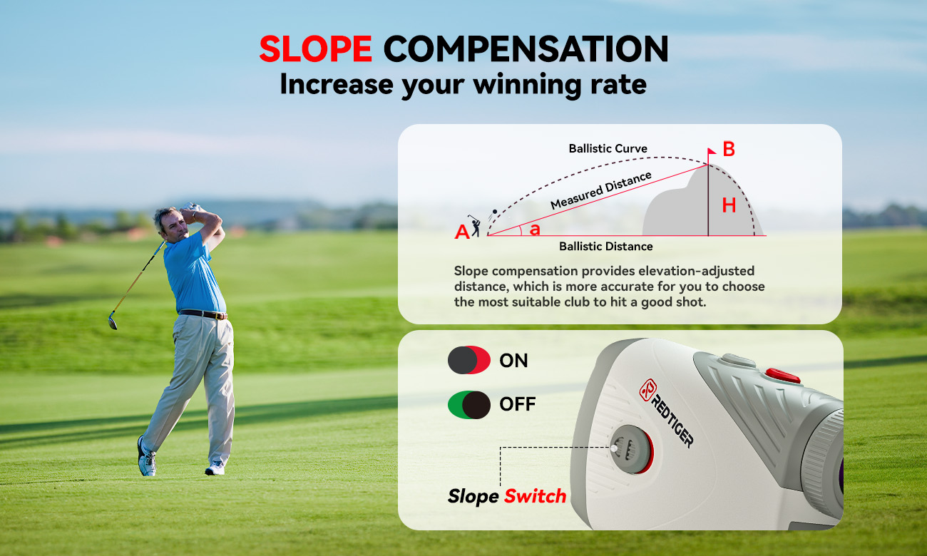 SLOPE COMPENSATION Increase your winning rate