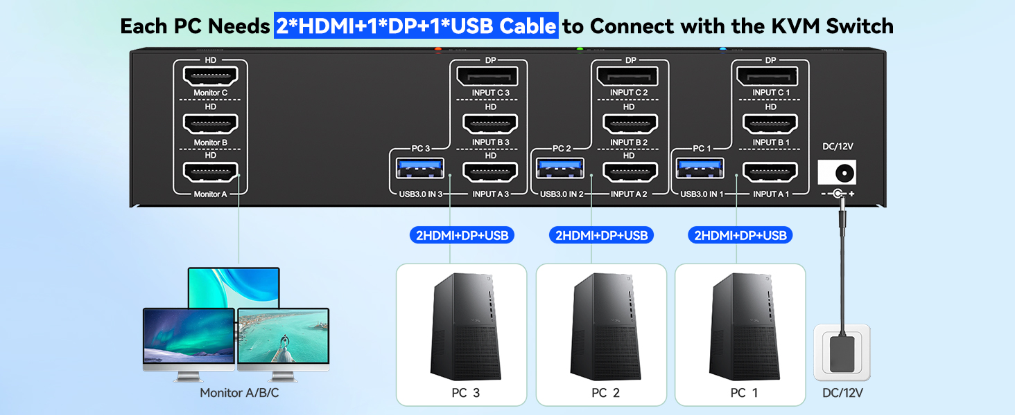 One computer outputs to three external displays, supporting both Mirror and Extended display modes.