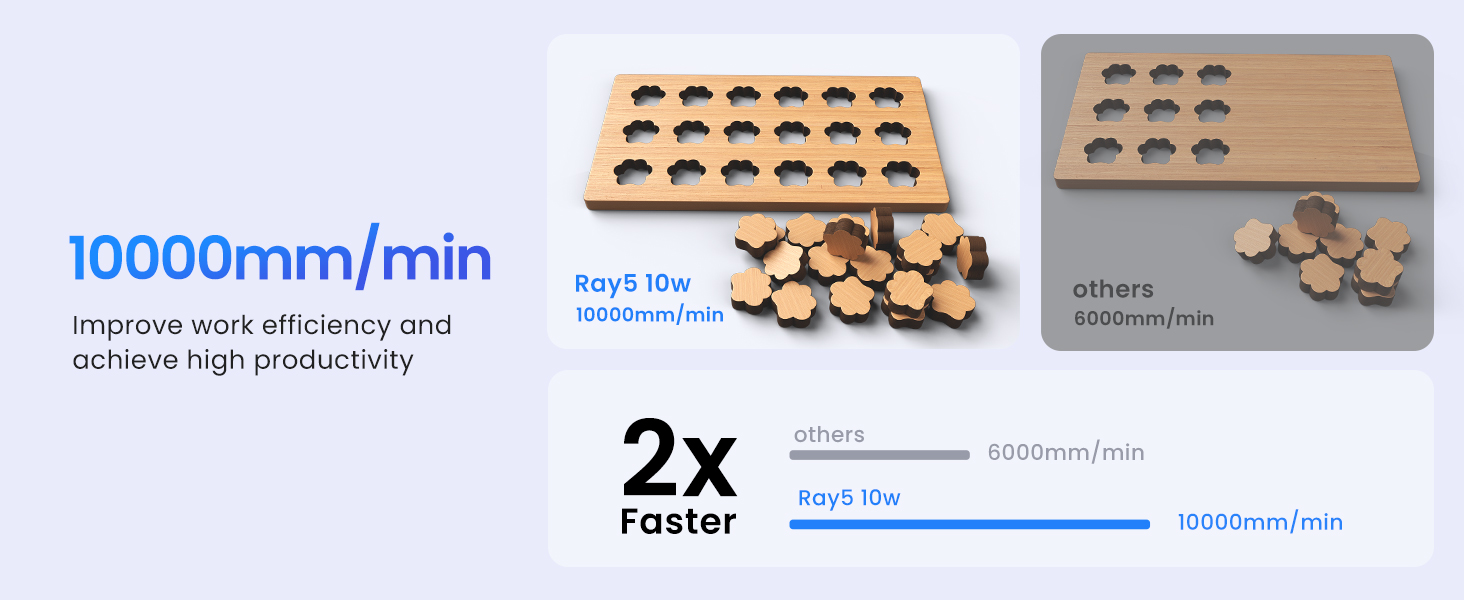 longer ray5 10w