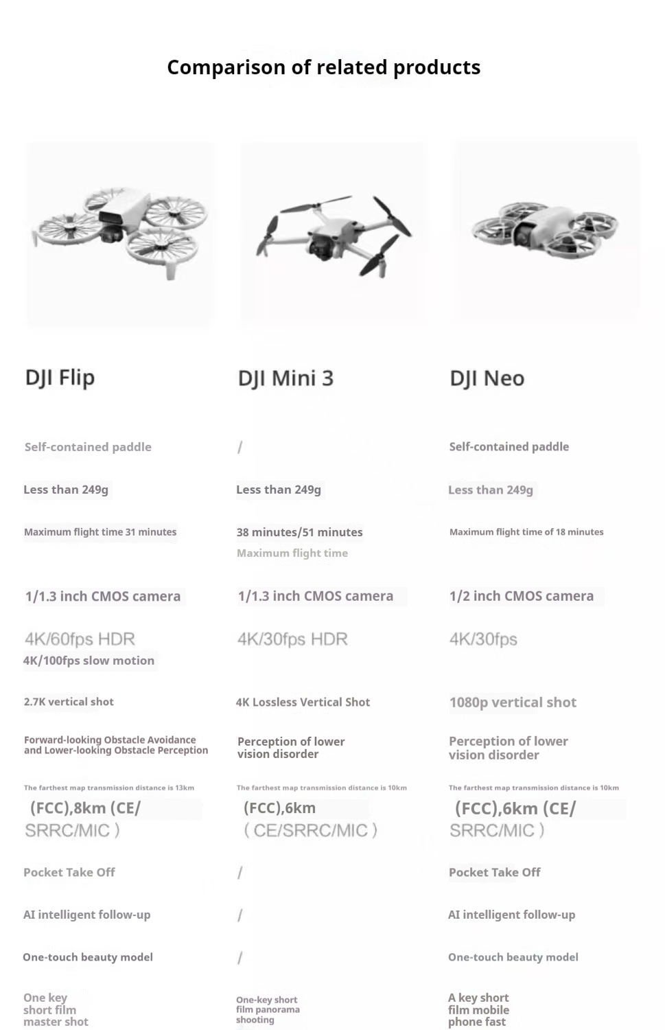 DJI Flip Smart HD Drone